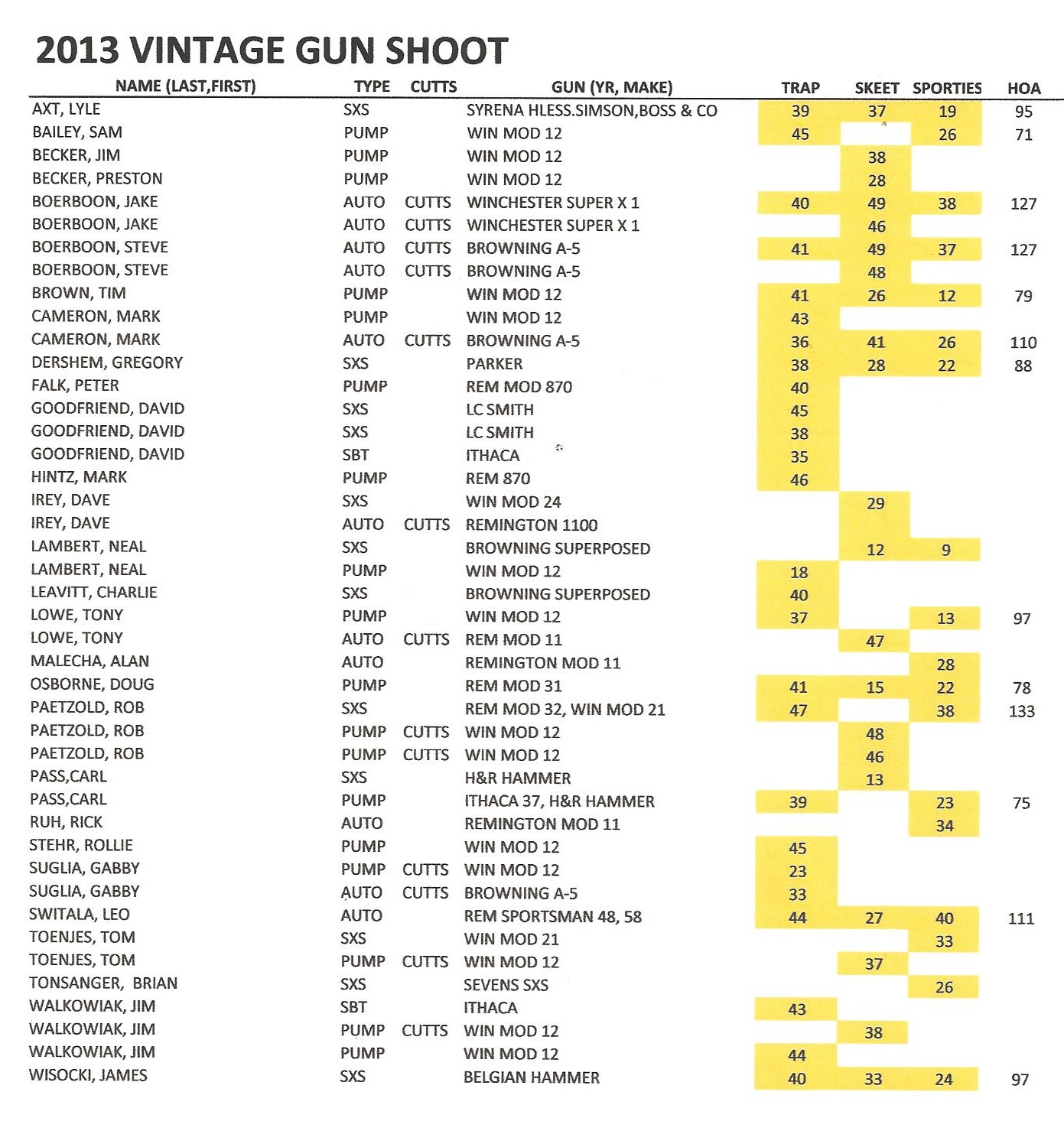 2013 VINTAGE GUN RESULTS 2